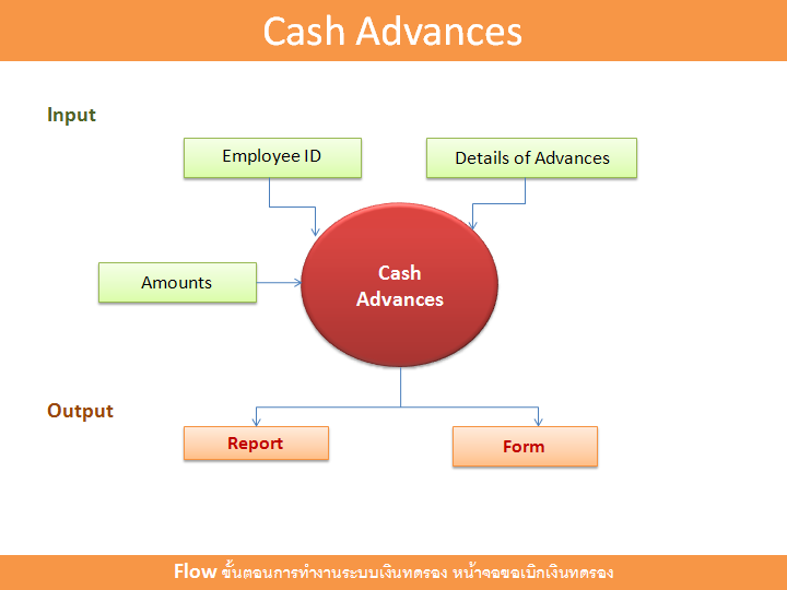 apps like super cash advance